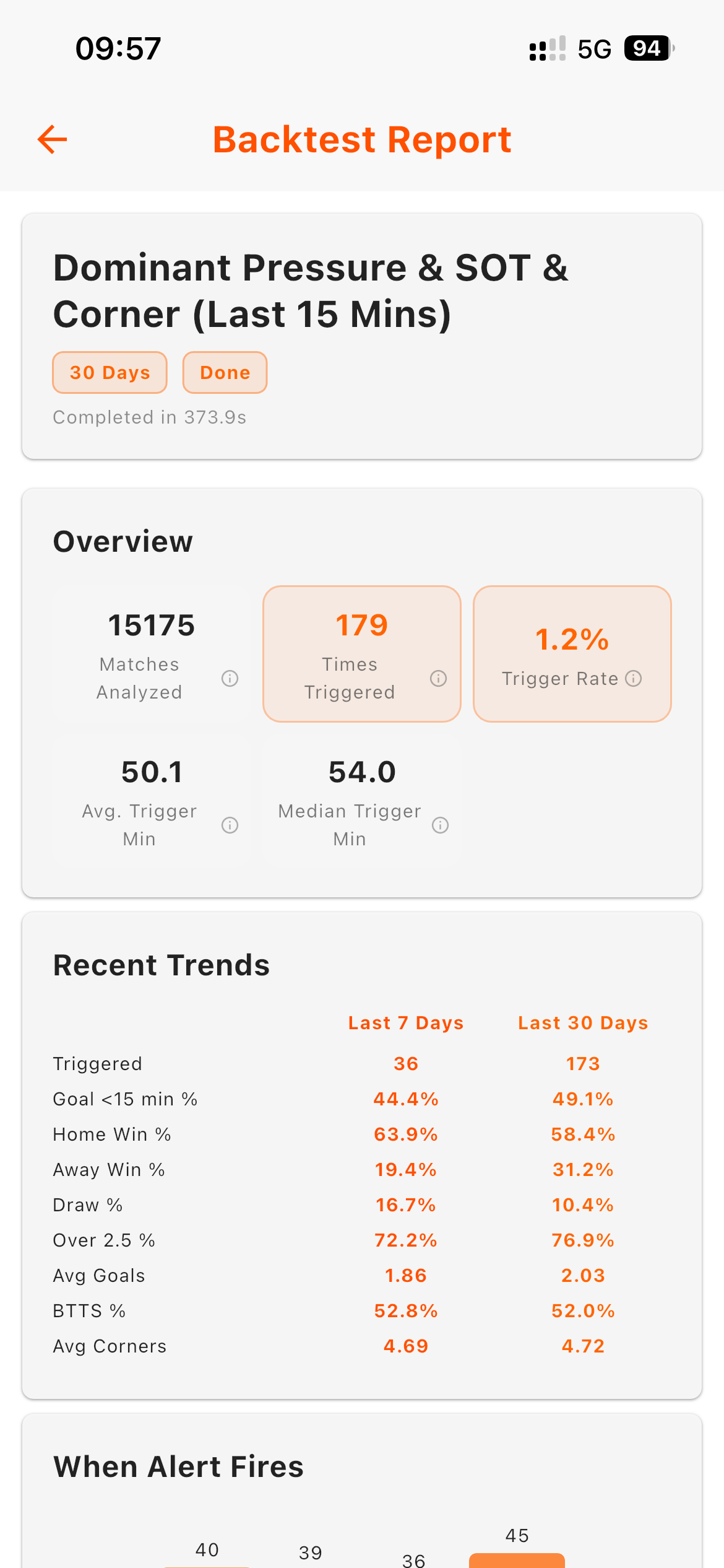 Backtesting Report Overview