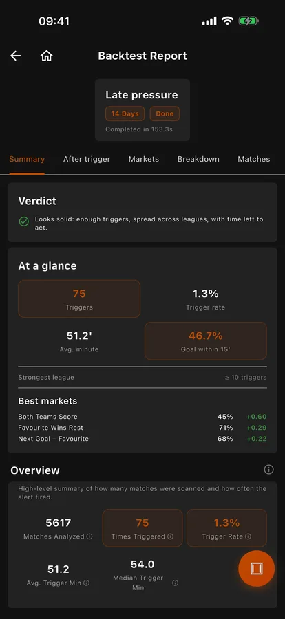Backtest report with its verdict and at-a-glance results