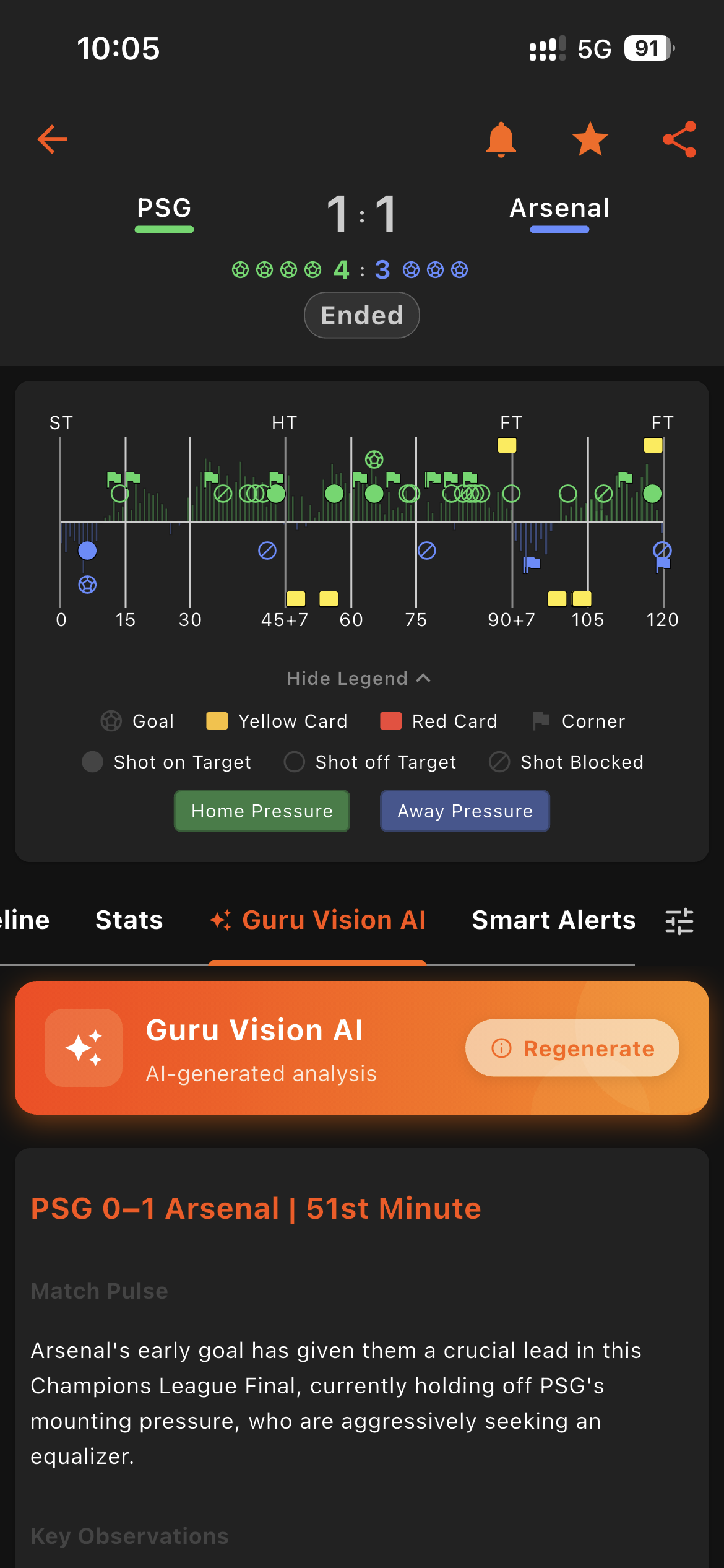 Guru Vision AI Match Analysis