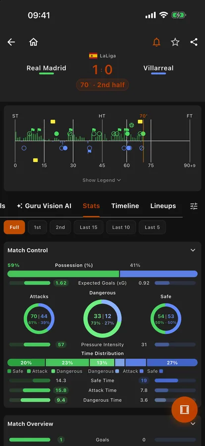 Live match stats with possession and the momentum timeline