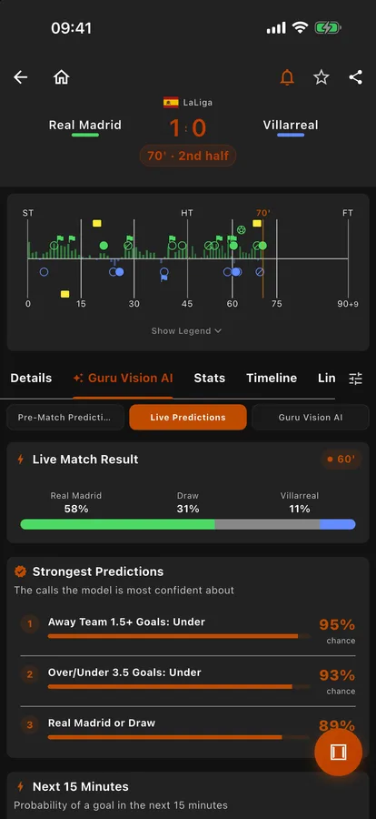 Live in-play predictions in Goal Guru: match result, strongest calls, and the next 15 minutes