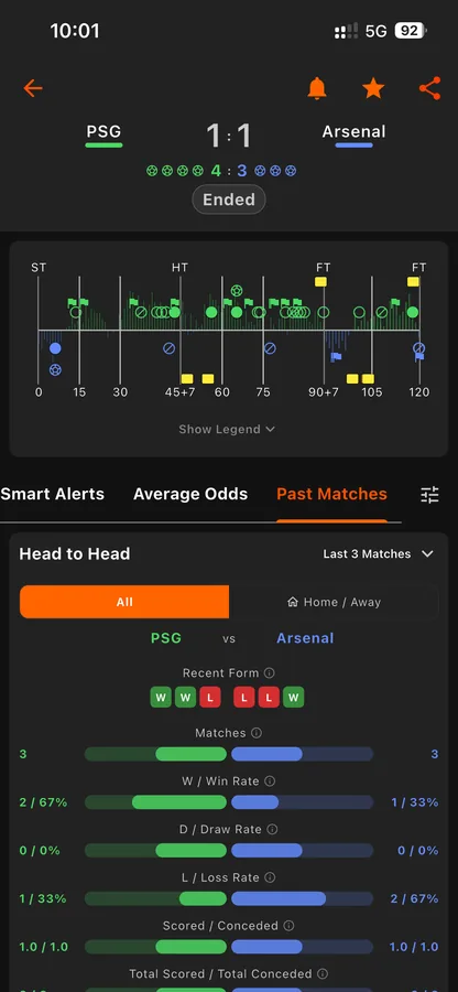Goal Guru Past Matches head-to-head stats comparison