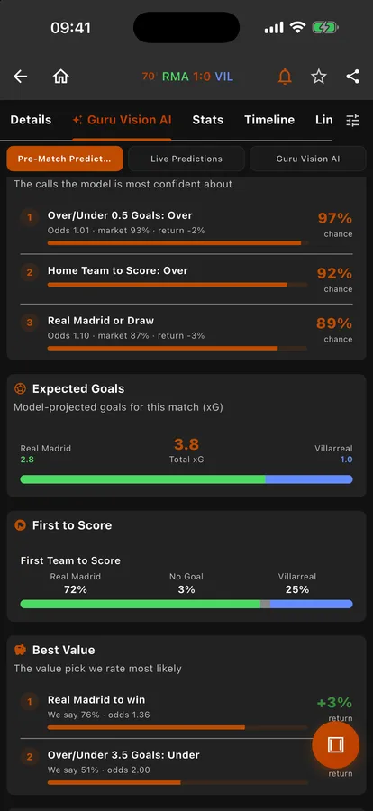 Guru Vision pre-match predictions in Goal Guru