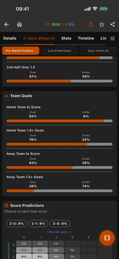 Goal predictions by team and half, with the score table heat map