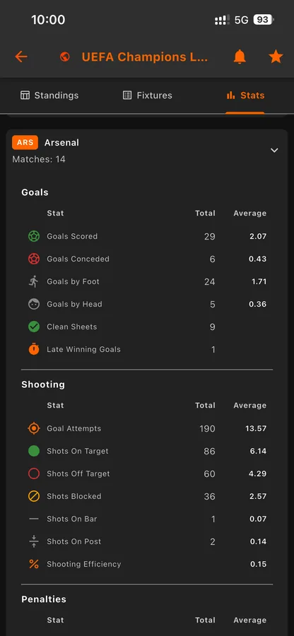 League Stats Screenshot